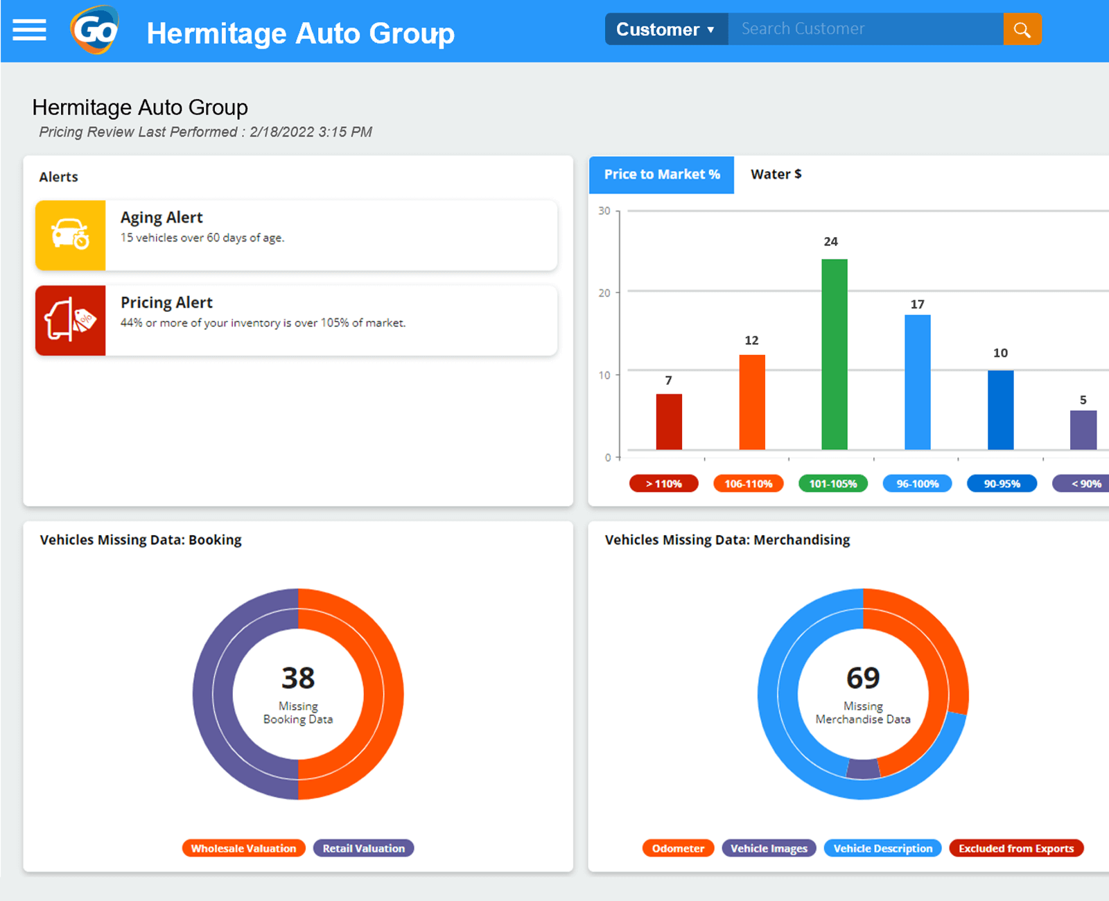 Autosoft Go page open to Hermitage Auto Group dashboard