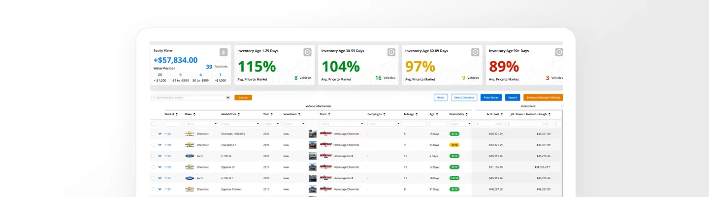 Autosoft Go platform showing market analysis percentages and vehicle insights