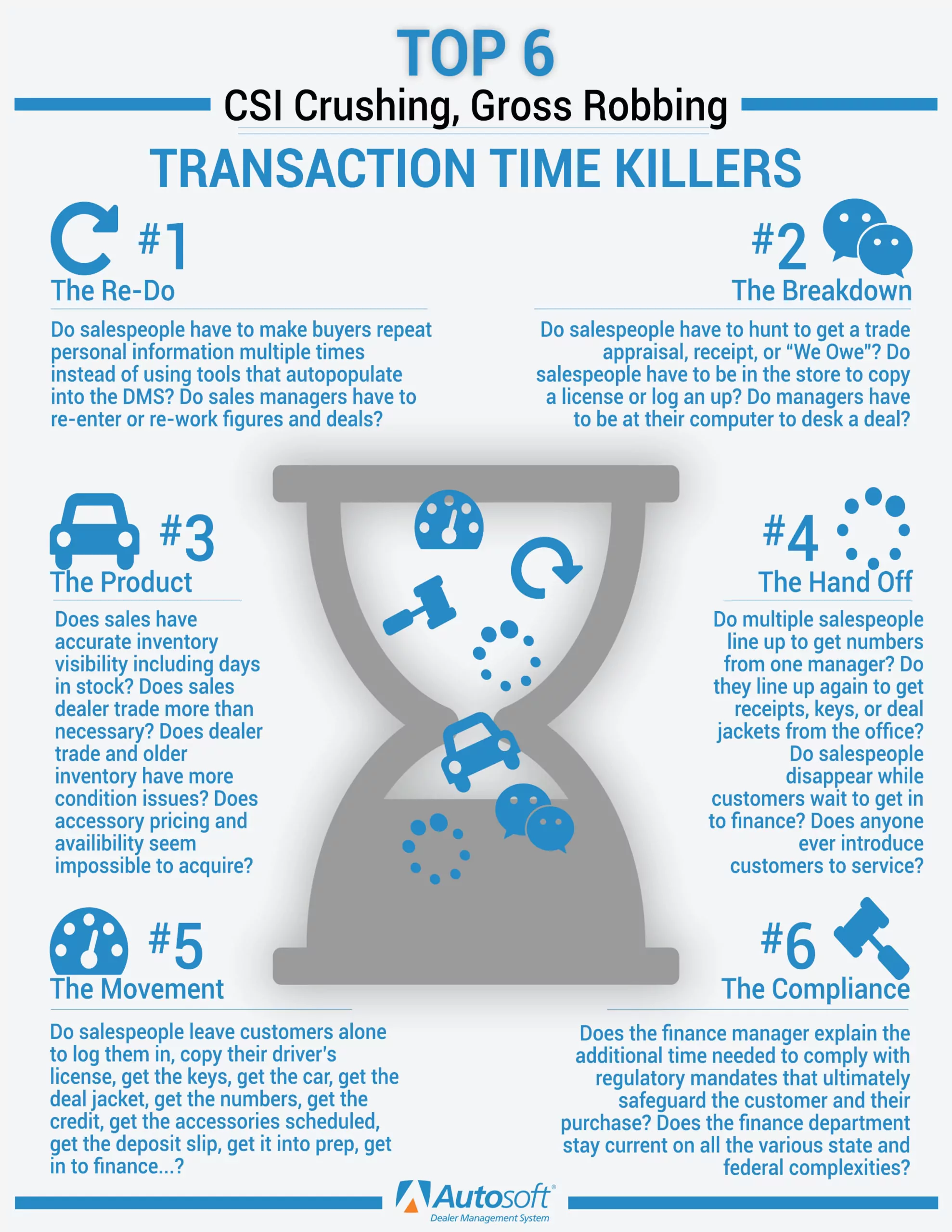 Transaction Time Infographic