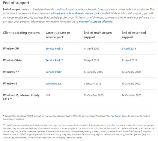 End-of-Support-Windows
