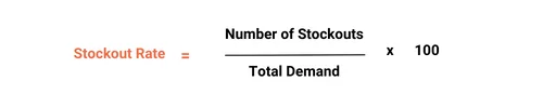Stockout Rate